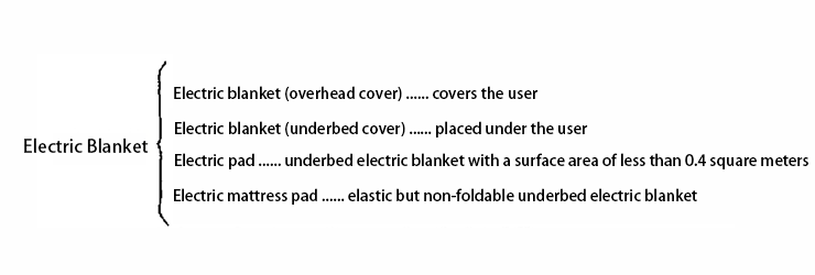 the types and specifications of electric blankets the types and specifications of electric blankets